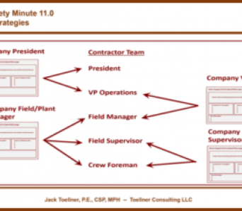 ESM 11.0: Influencing Strategies