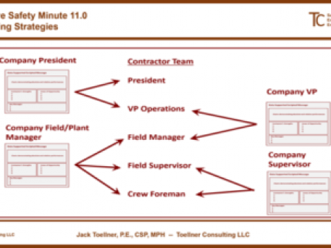 ESM 11.0: Influencing Strategies