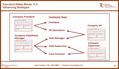 ESM 11.0: Influencing Strategies