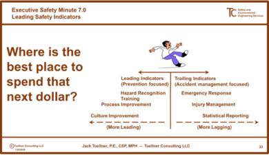 ESM 7.0: Leading Safety Indicators