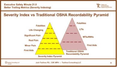 ESM 21.0: Better Trailing Safety Metrics (Incident Severity Indexing)