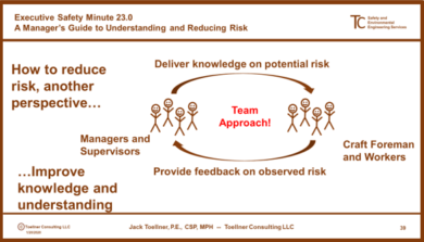 ESM 23.0: A Manager’s Guide to Understanding and Reducing Risk